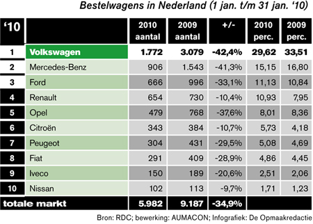 Markt.nl