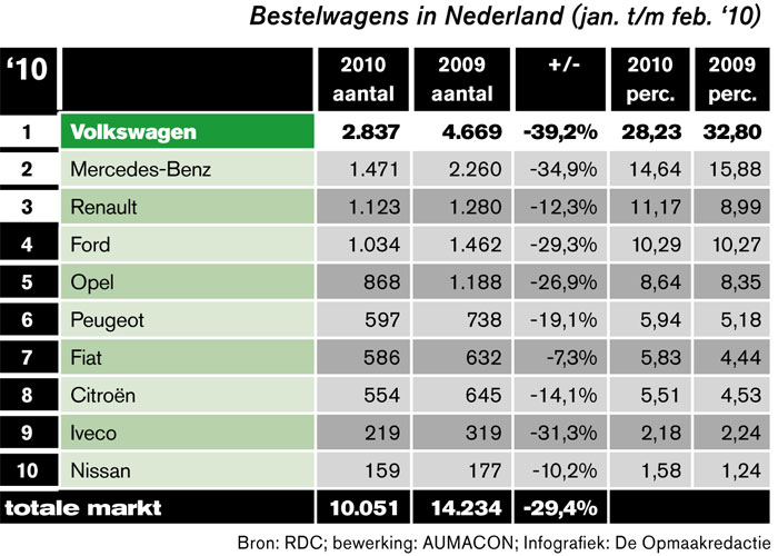 Markt.nl