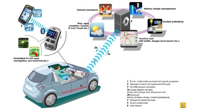 Renault neemt software-centrum over van Intel