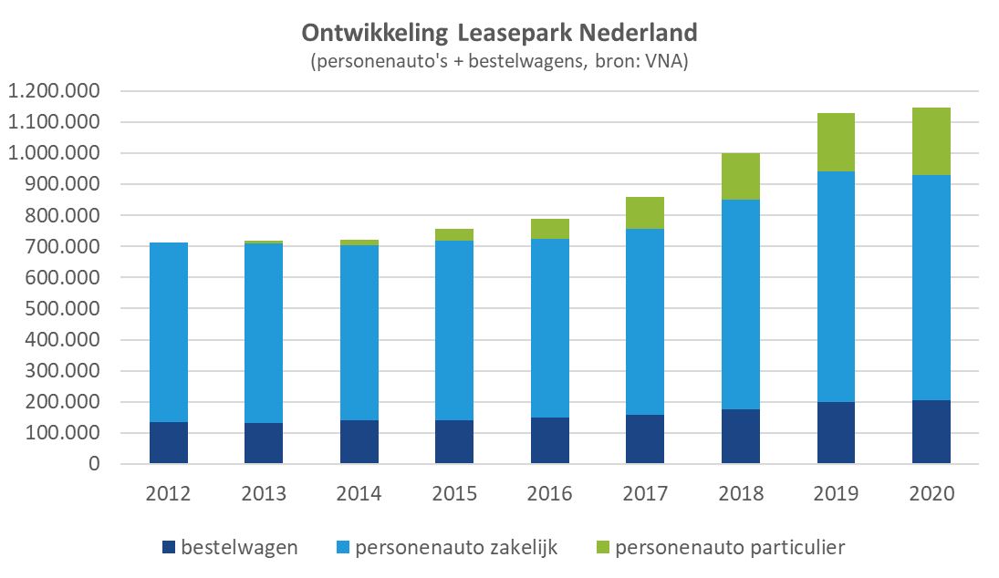 leasepark nl tm 2020