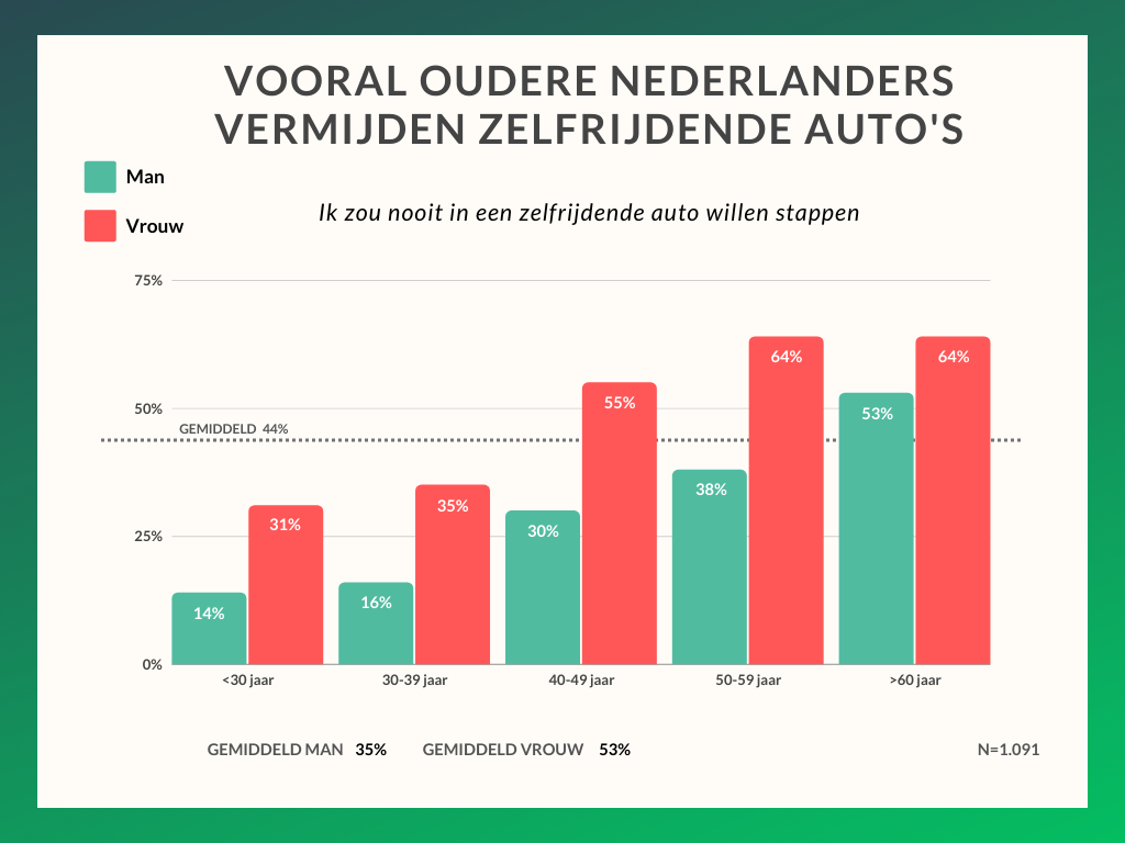 MisterGreen---FSD-Onderzoek_1 (1).png